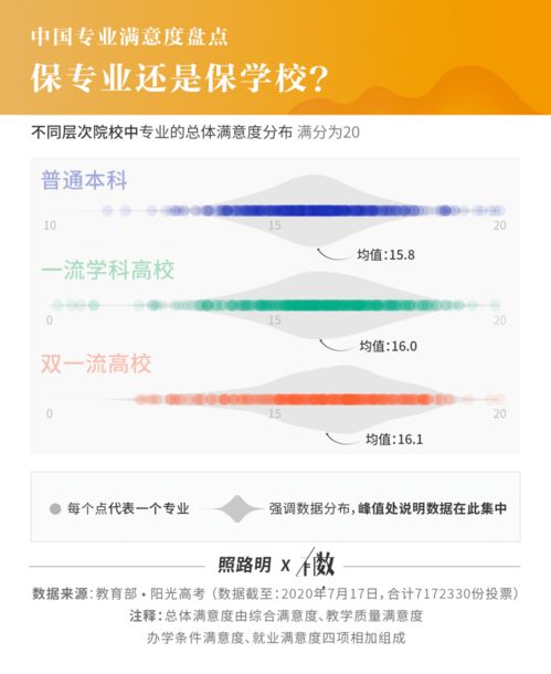 717万毕业生实名调研揭晓 就业满意度最高的10个专业，计算机软件技术开发与销售荣登榜首