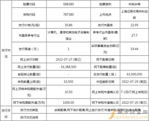中微半导中签率及业务概览 技术开发与销售并重的半导体企业