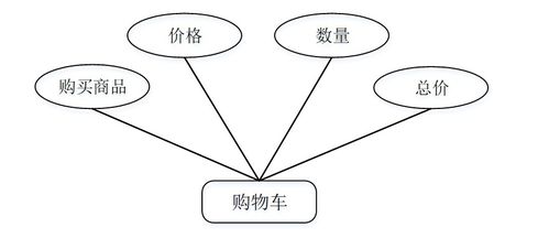 基于SSM框架的固始县助农果蔬销售网站的设计与实现
