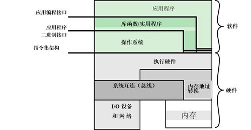 操作系统原理第2章 操作系统概述与计算机软件的技术开发与销售
