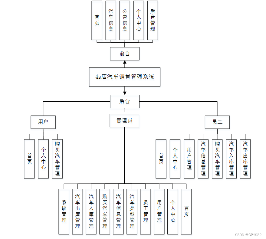 SSM框架下的4S店汽车销售管理系统开发与实施研究