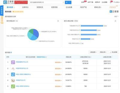 成方金融科技成立，央行征信中心、印钞造币总公司参股深耕计算机软件技术开发与销售
